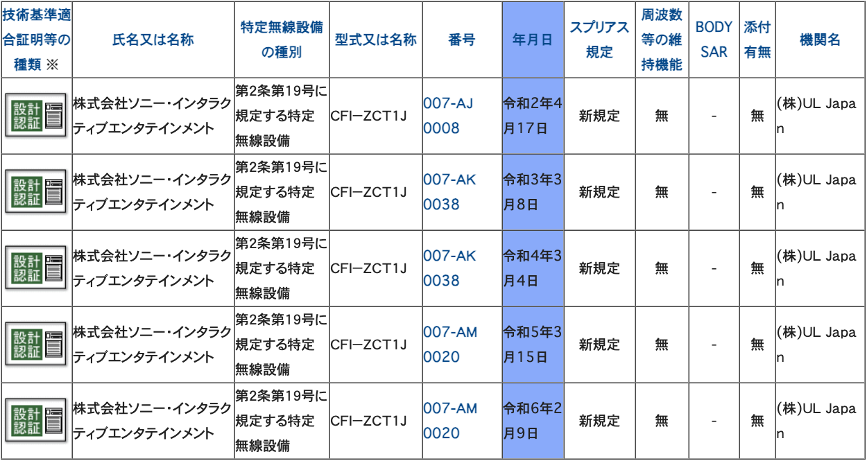 PS5用コントローラーDualSenseの認証が2024年も登場。例年通り9月以降 