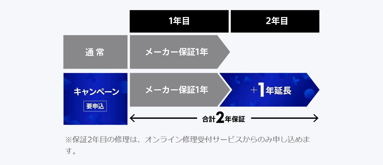 PS5日本語専用モデル新規購入キャンペーン