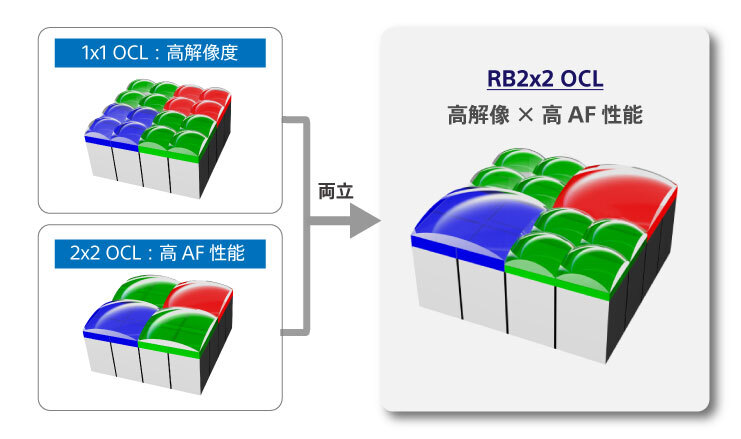 RB2x2 OCLの仕組み