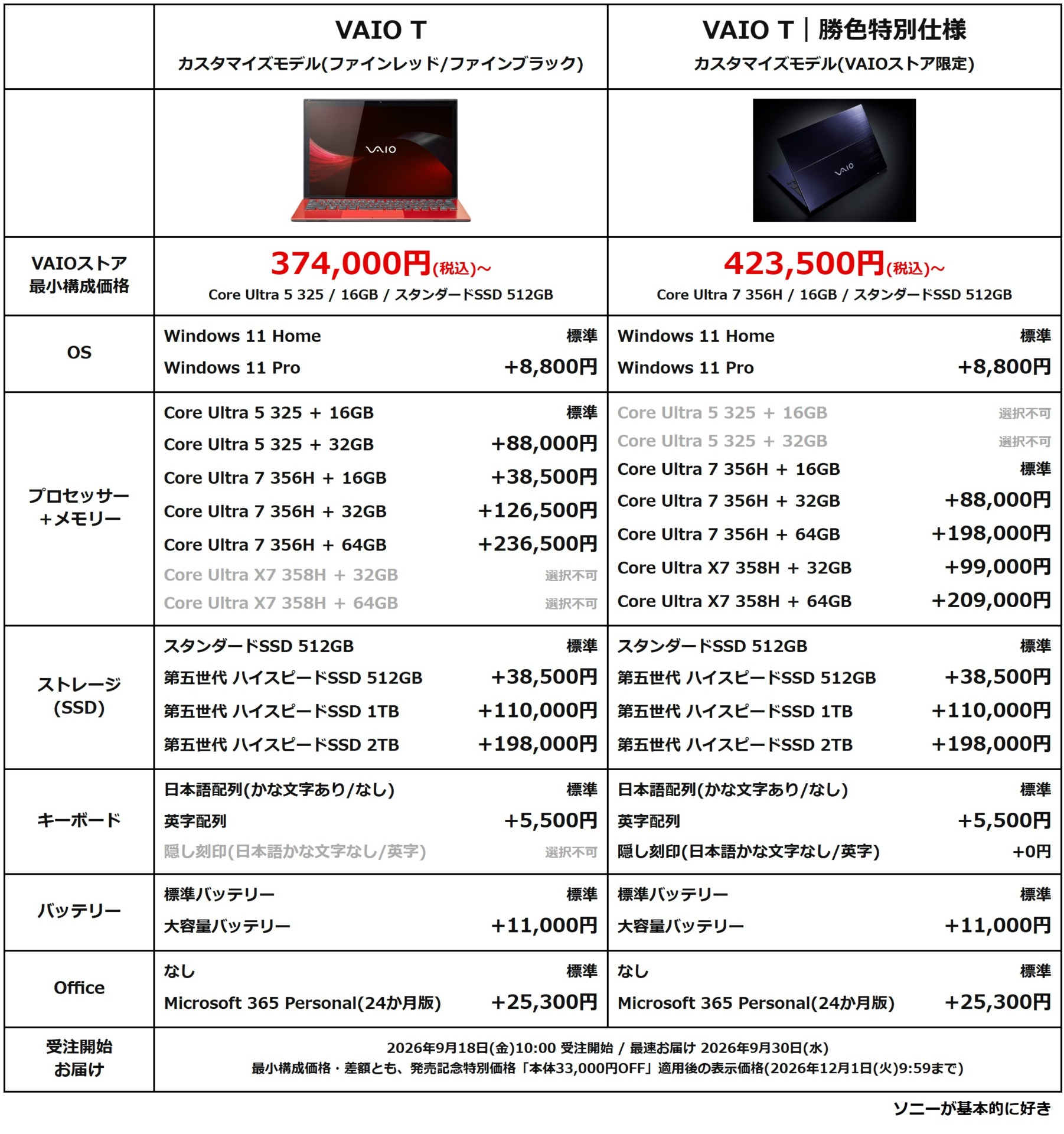 VAIO T VCTNN1 カスタマイズモデル 勝色特別仕様 カスタマイズ価格 比較表