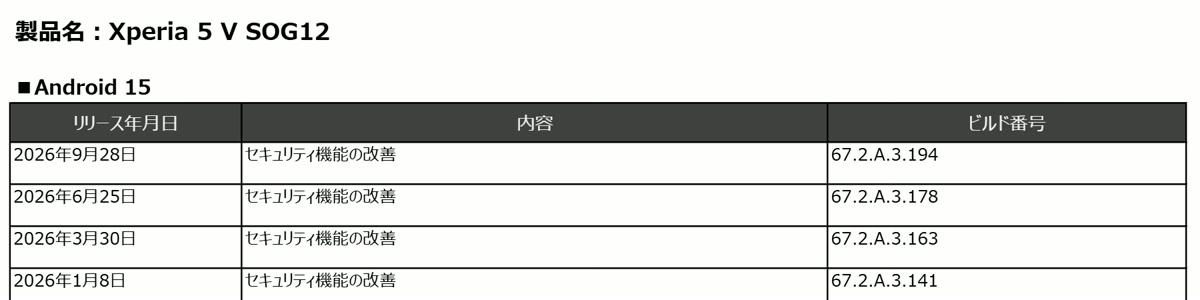 Xperia 5 V「SOG12」