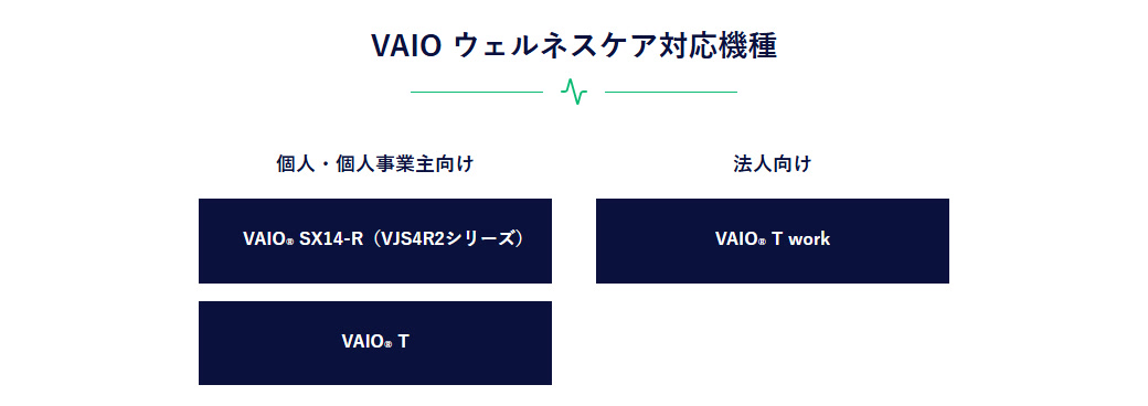 VAIO ウェルネスケア対応機種 VAIO SX14-R VJS4R2 VAIO T VCTNN1 VAIO T work VBTNN1