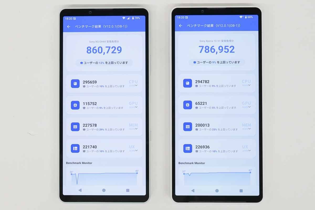 Xperia 10 VIII XQ-GH44 Xperia 10 VII XQ-FE44 AnTuTu