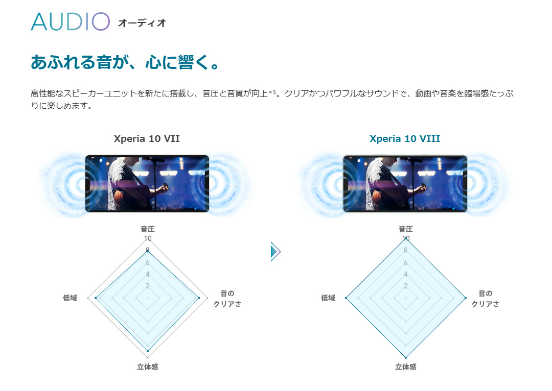 Xperia 10 VIII