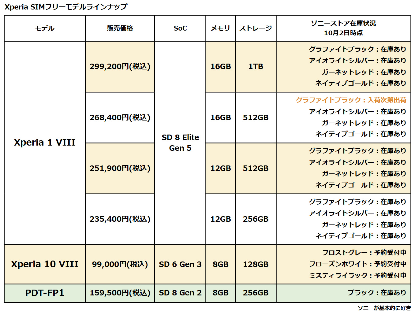 Xperia 1 VIII
