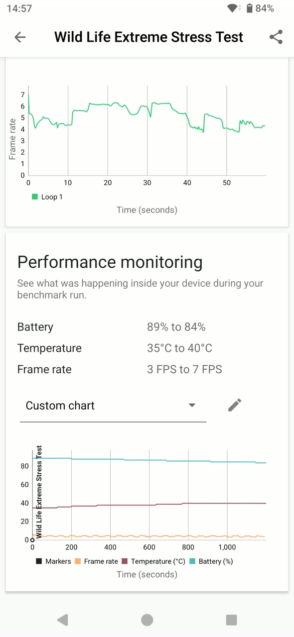 Xperia 10 VII XQ-FE44 3DMark Wild Life Extreme Stress Test バッテリー 温度 フレームレート