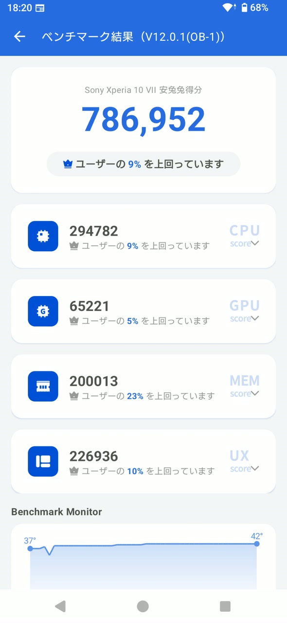 Xperia 10 VII XQ-FE44 AnTuTuベンチマーク