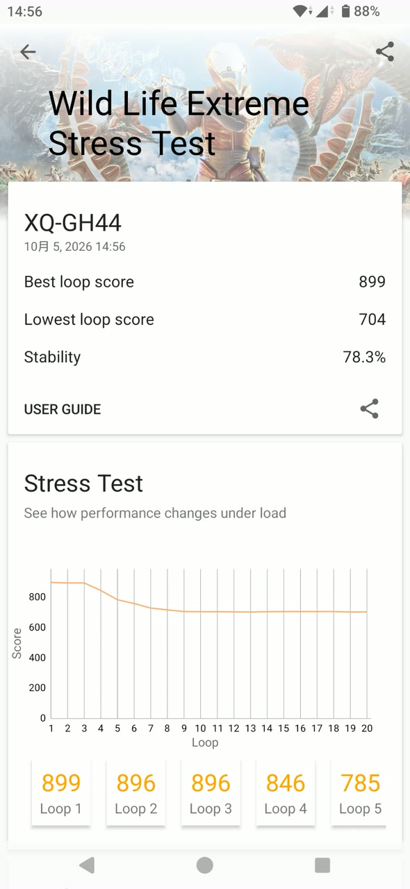 Xperia 10 VIII XQ-GH44 3DMark Wild Life Extreme Stress Test スコア