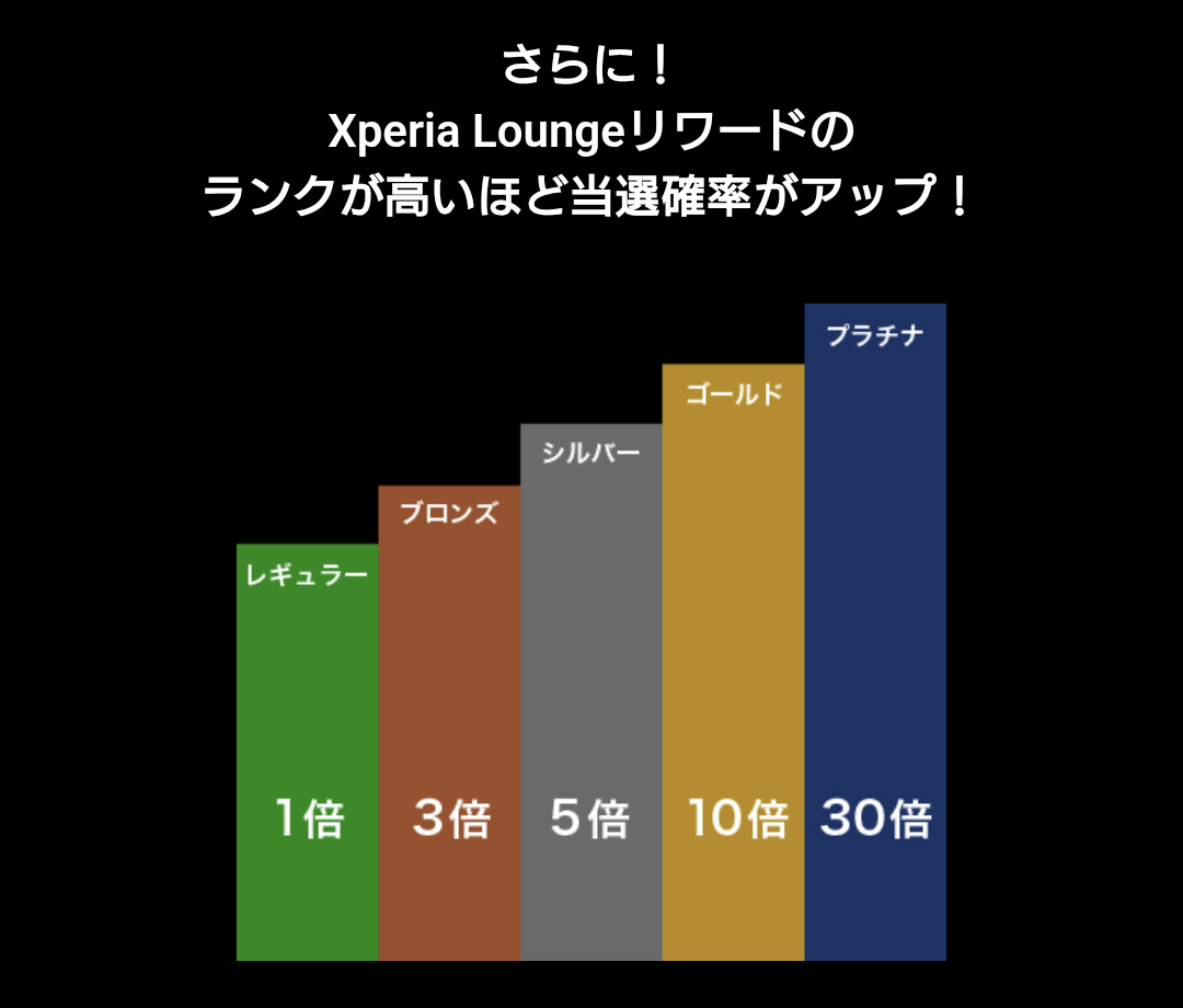 Xperia Lounge