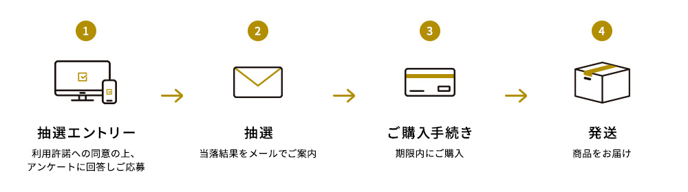 NW-WM1ZM3 Sony Store Limited Package