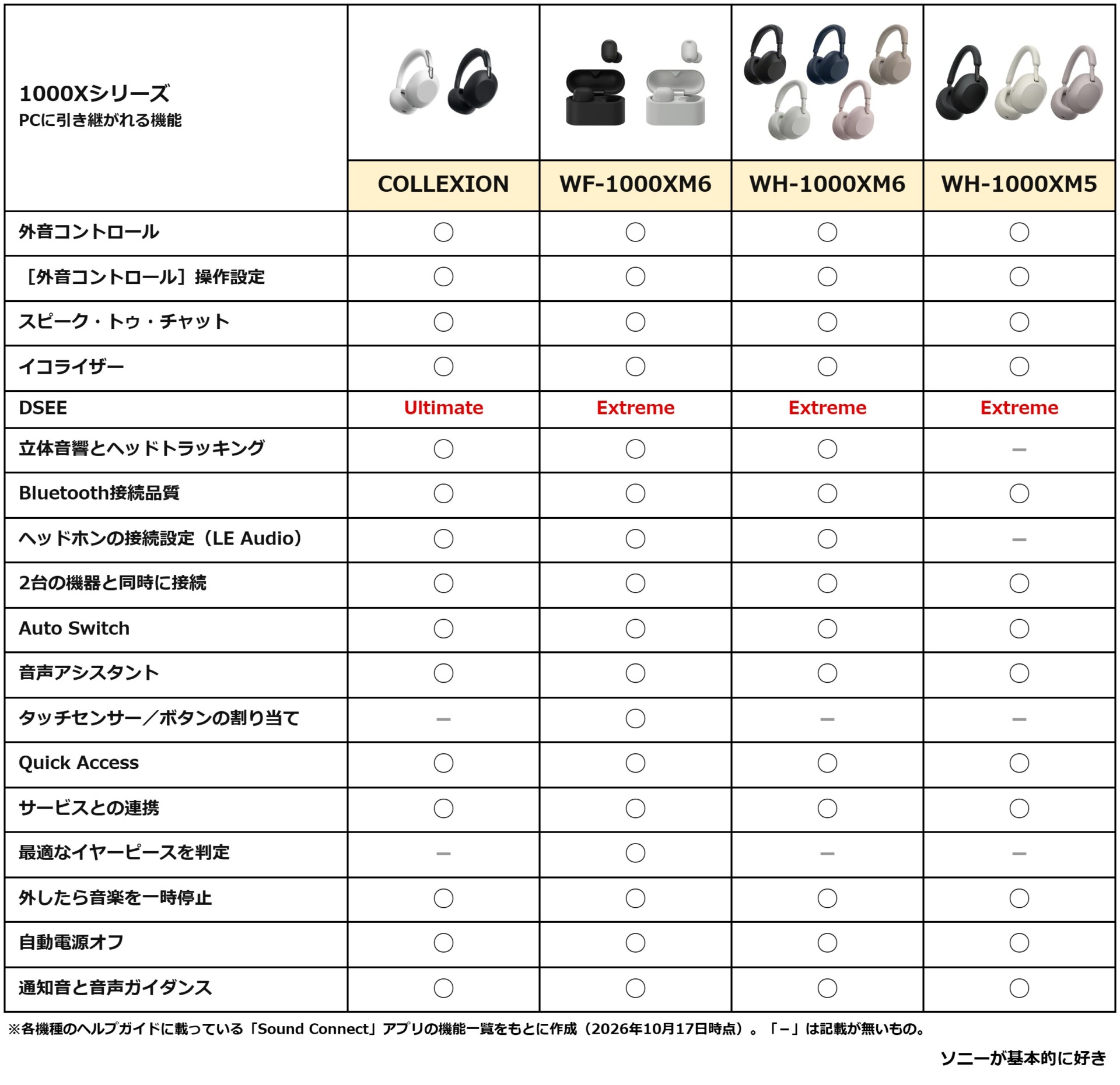 1000X THE COLLEXION・WF-1000XM6・WH-1000XM6・WH-1000XM5