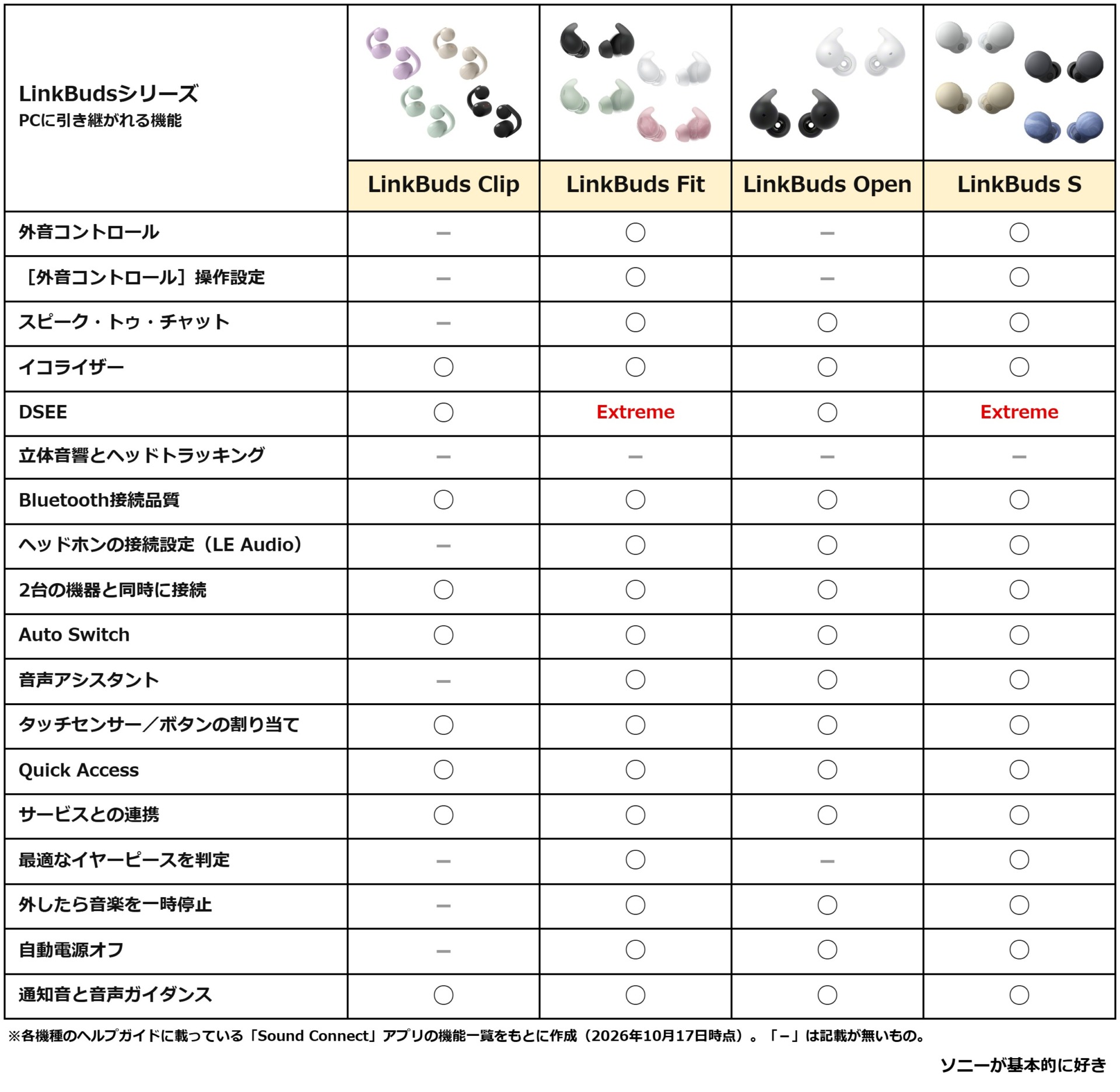LinkBuds Clip・LinkBuds Fit・LinkBuds Open・LinkBuds S