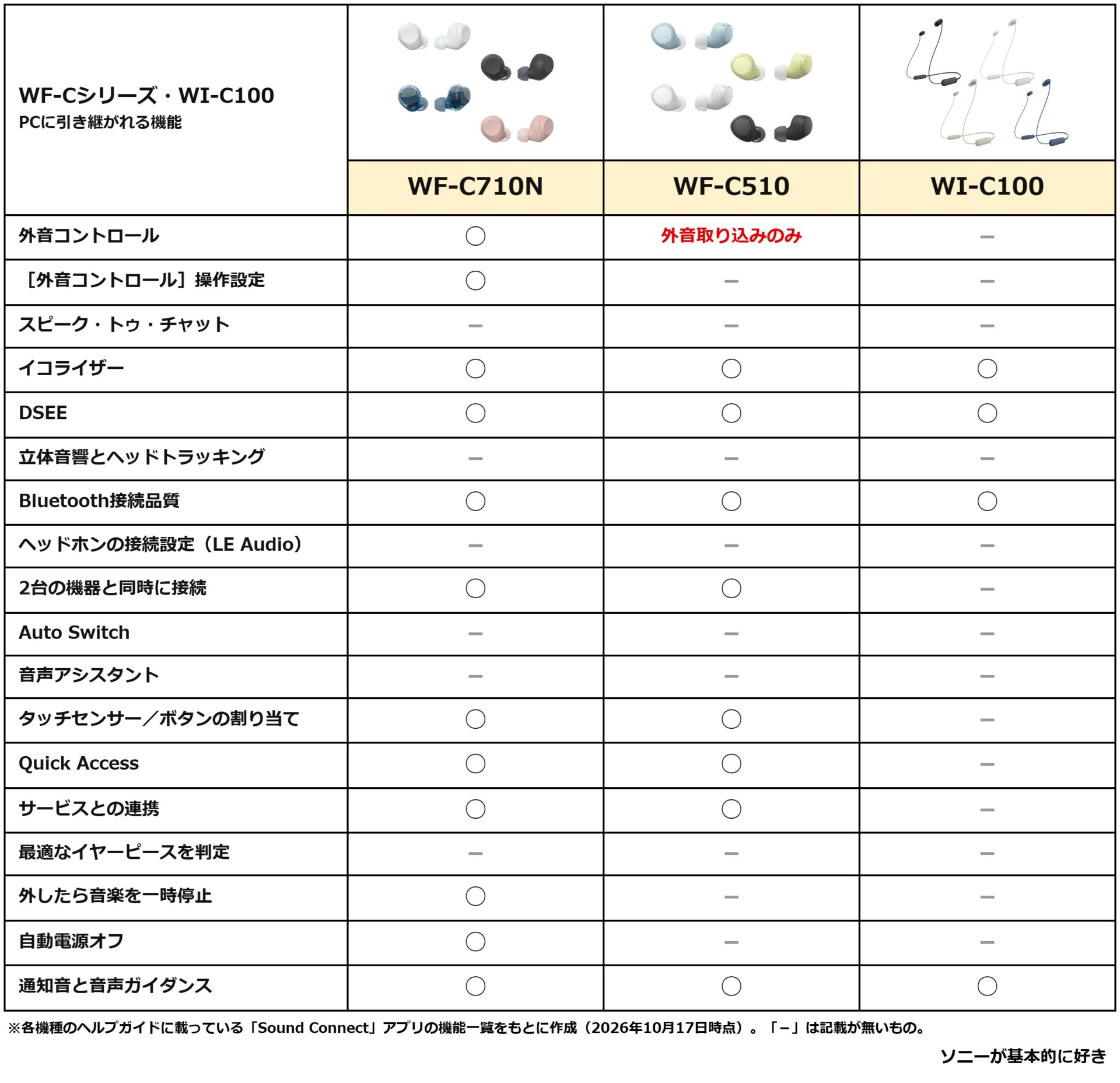 WF-C710N・WF-C510・WI-C100