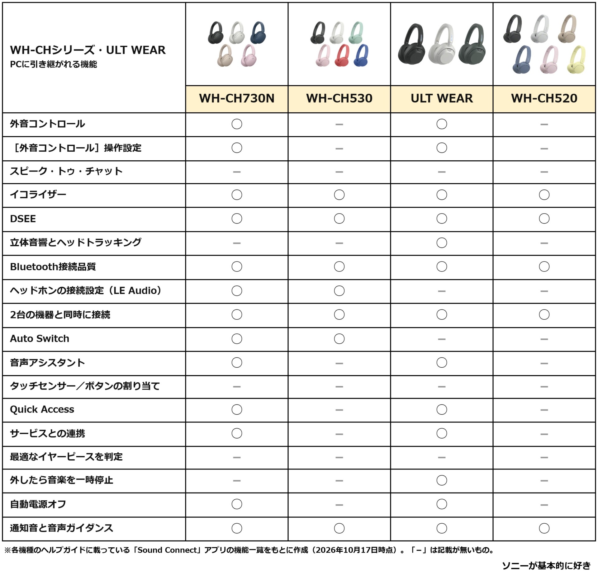 WH-CH730N・WH-CH530・ULT WEAR・WH-CH520