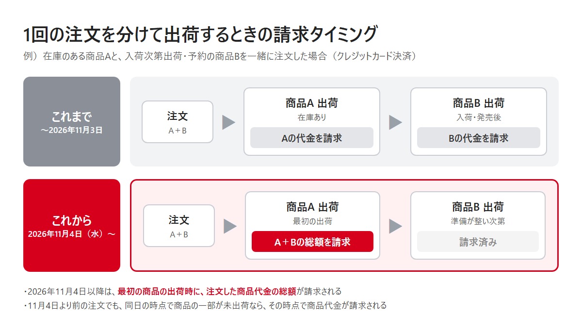 ソニーストア クレジットカード決済 請求タイミング