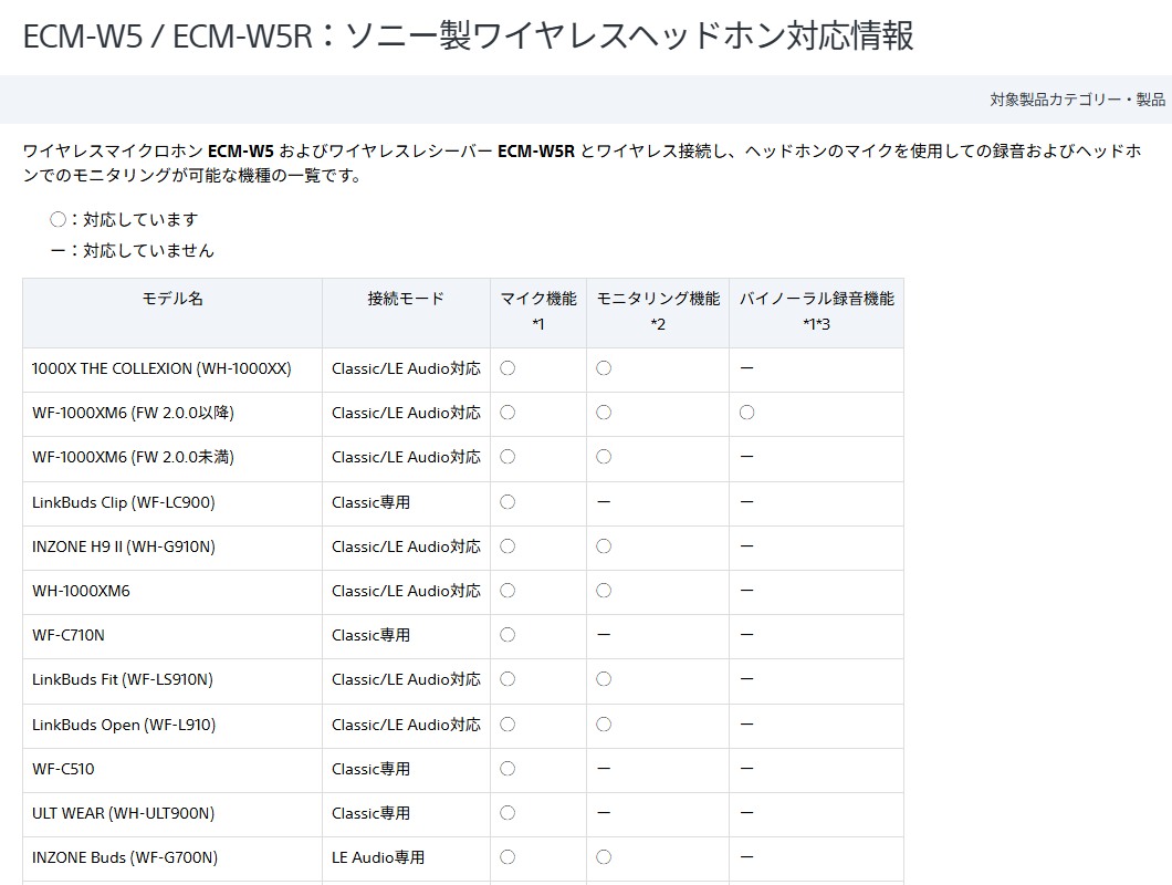 ECM-W5