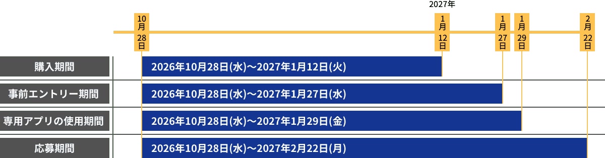 WH-1000Xシリーズ 10周年記念キャンペーン 期間
