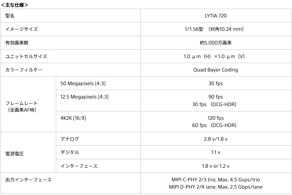 LYTIA 720の主な仕様（フレームレート・電源電圧など）