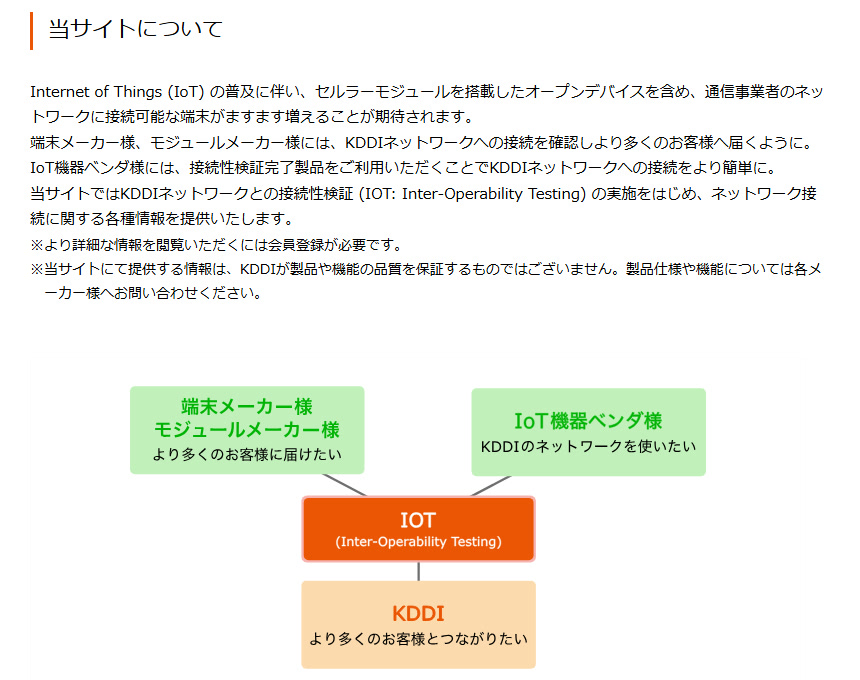 au OPEN DEVICE DEVELOPER SITEの「当サイトについて」