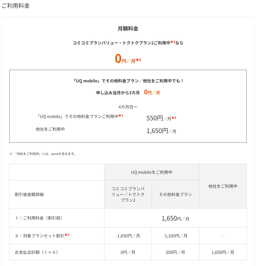 au Starlink Direct専用プラン＋の月額料金