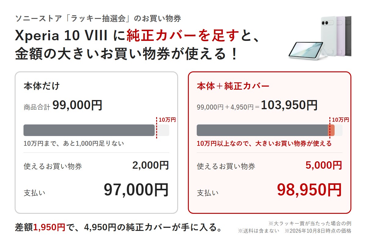 Xperia 10 VIII 純正カバー同時購入でラッキー抽選会のお買い物券5,000円が使える 本体だけとの支払額比較